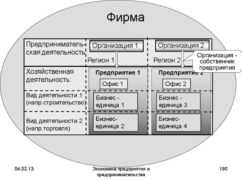 04.02.13 Экономика предприятия и предпринимательства 190 Фирма Организация - собственник предприятия 04.02.13 Экономика предприятия и предпринимательства 190 Фирма Организация - собственник предприятия